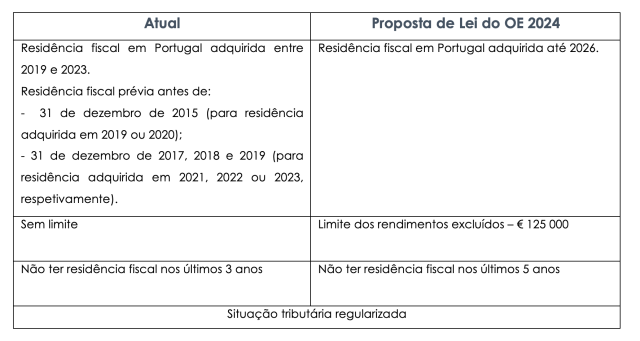 Residente Fiscal em Portugal: quem é considerado?